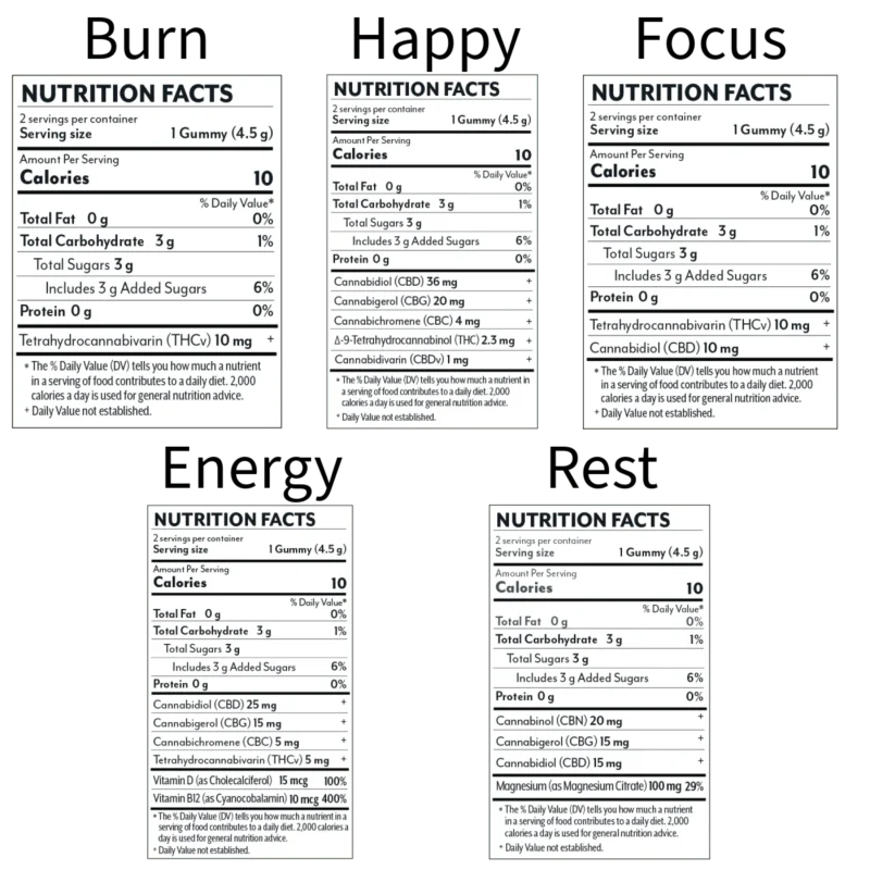 Wellness 2 ct. Gummies - 5 Pack Sampler